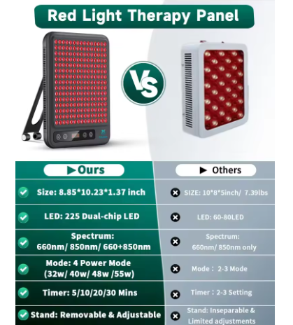 Astarexin Red Light Therapy Panel Device LED Facial Anti-inflammatory Skin Care Light 660nm850nm Lamp for Anti-Aging Pain Relief