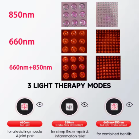 Astarexin Red Light Therapy Panel Device LED Facial Anti-inflammatory Skin Care Light 660nm850nm Lamp for Anti-Aging Pain Relief