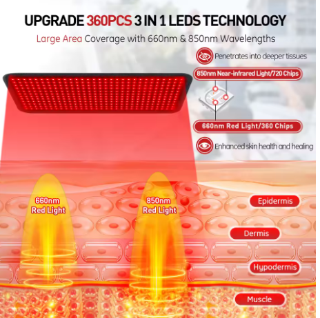 Updated Red Light Therapy Heating Pad Waist Back Shoulder Muscle Pain Relief Relax Infrared Light For Body Device Cushion 850nm